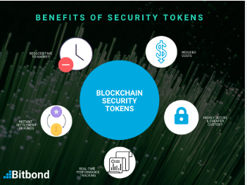 AMWKToken: Digital Token for Exclusive Services
