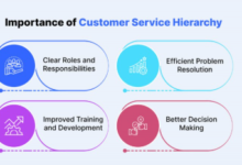 6193592055: Customer Service Line