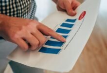 commercial performance review insights