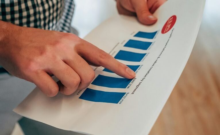 commercial performance review insights