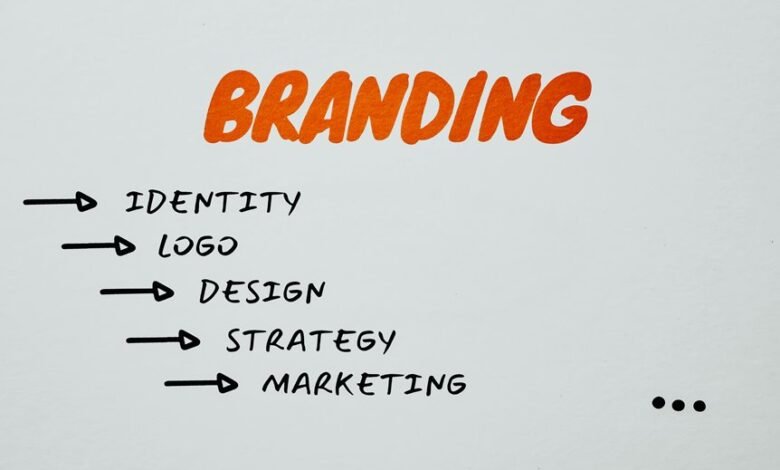 branding tracker marketing framework details