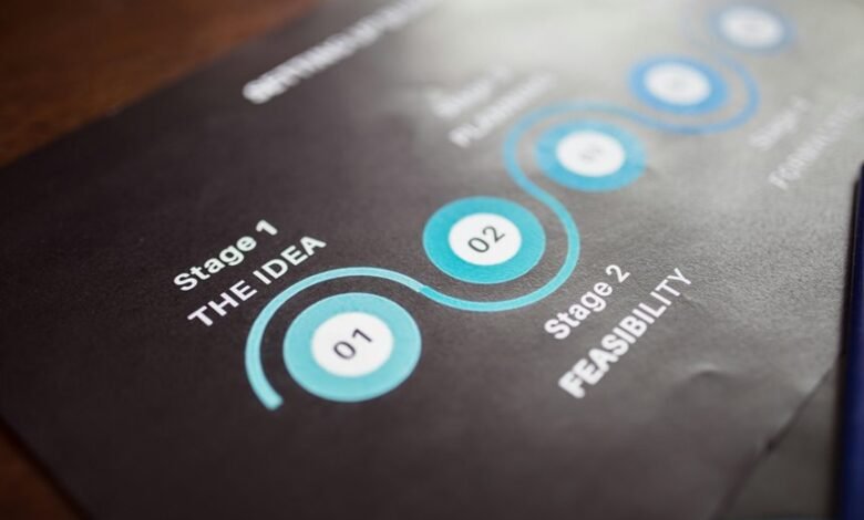 future performance strategy assessment